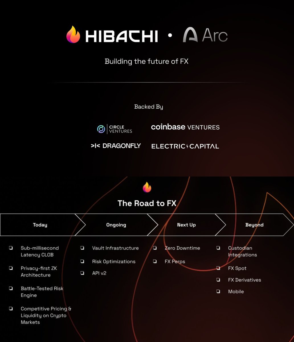 CapyOnChain tweet media