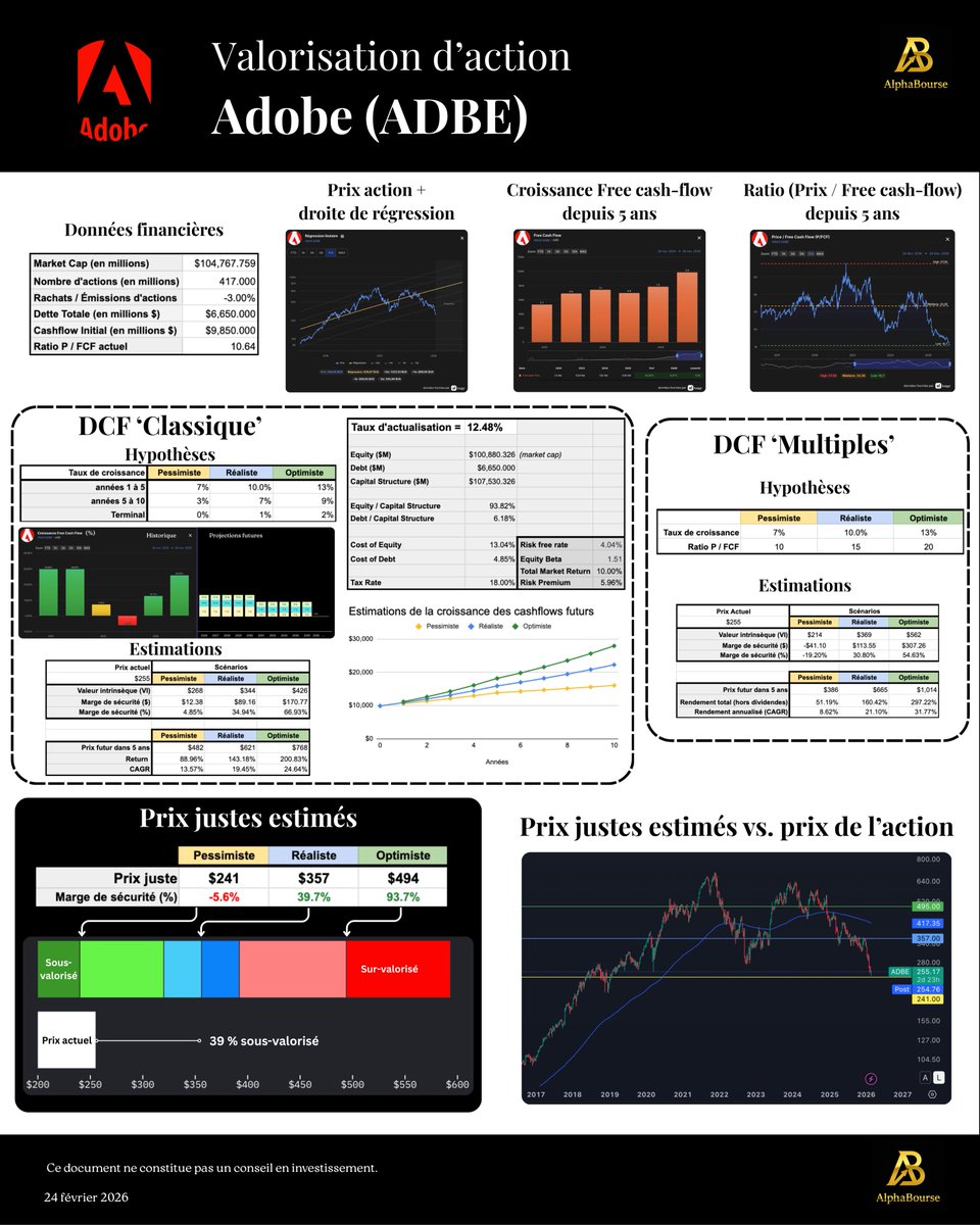 Vivien | Alphabourse tweet media