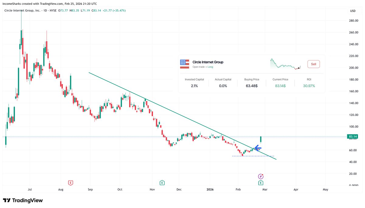 IncomeSharks tweet media