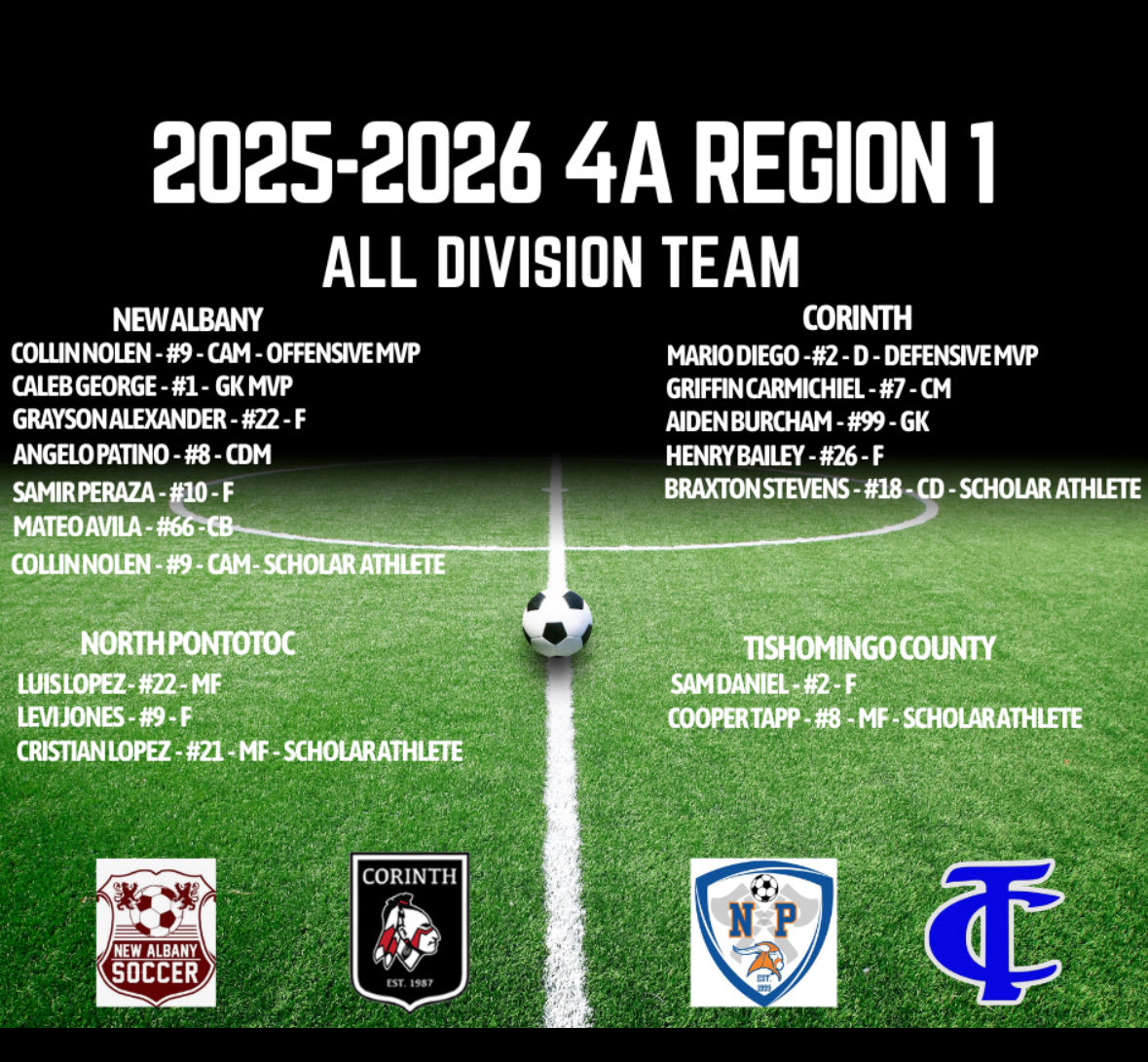 Corinth Soccer tweet media