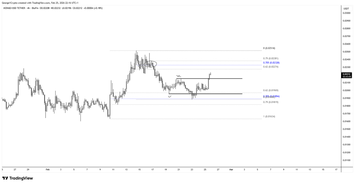 George1Trader's tweet image. #mon Boink