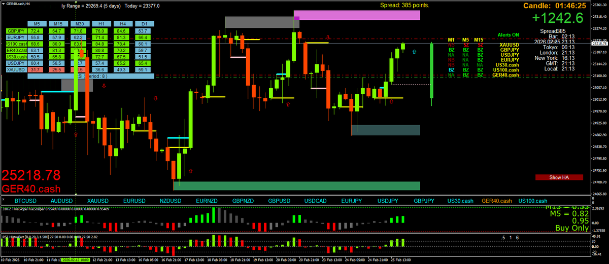 Scalping using Multi Time Frame (MTF) Momentum tweet media