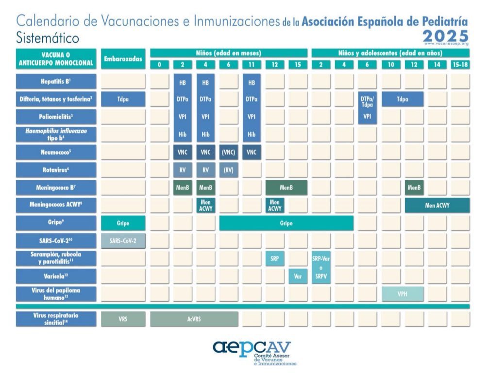 <a href="/DBizcochin/">Devi Bizcochin</a> Un ejemplo: La  Hepatitis-B  SOLO se contagia mediante el contacto directo con fluidos  corporales infectados a través de un PINCHAZO DE AGUJA o por CONTACTO  SEXUAL, así que no olvides ponérsela a tu hijo recién nacido tres veces,  a los 2, 4 y 11 meses....   porque patatas!