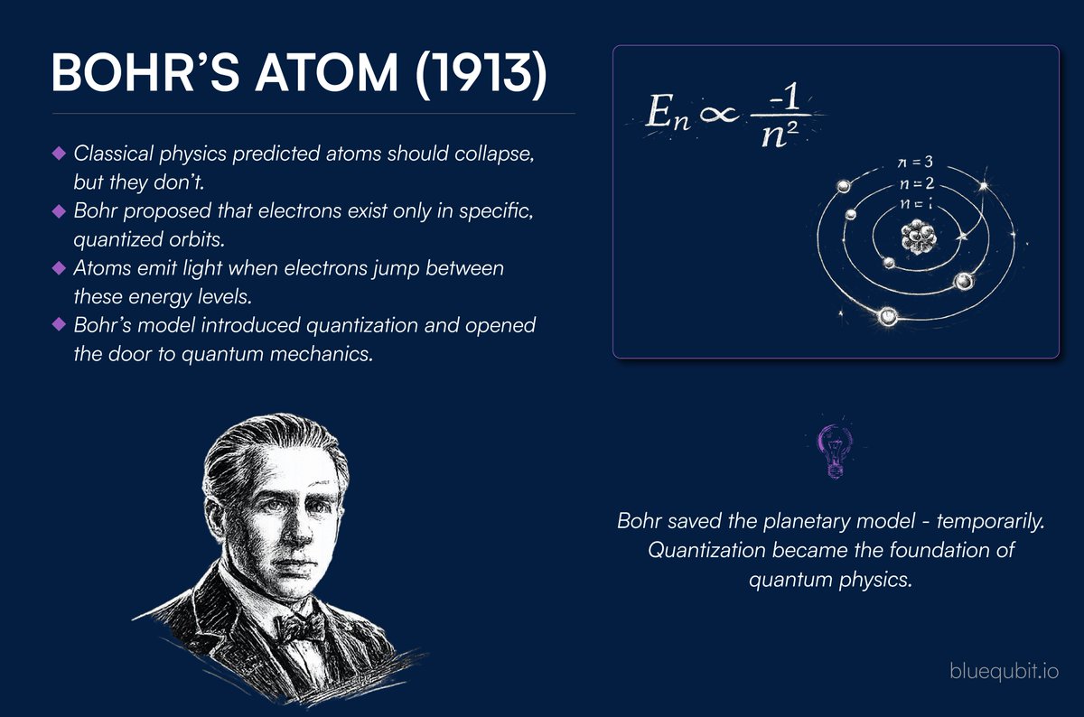 BlueQubit tweet media