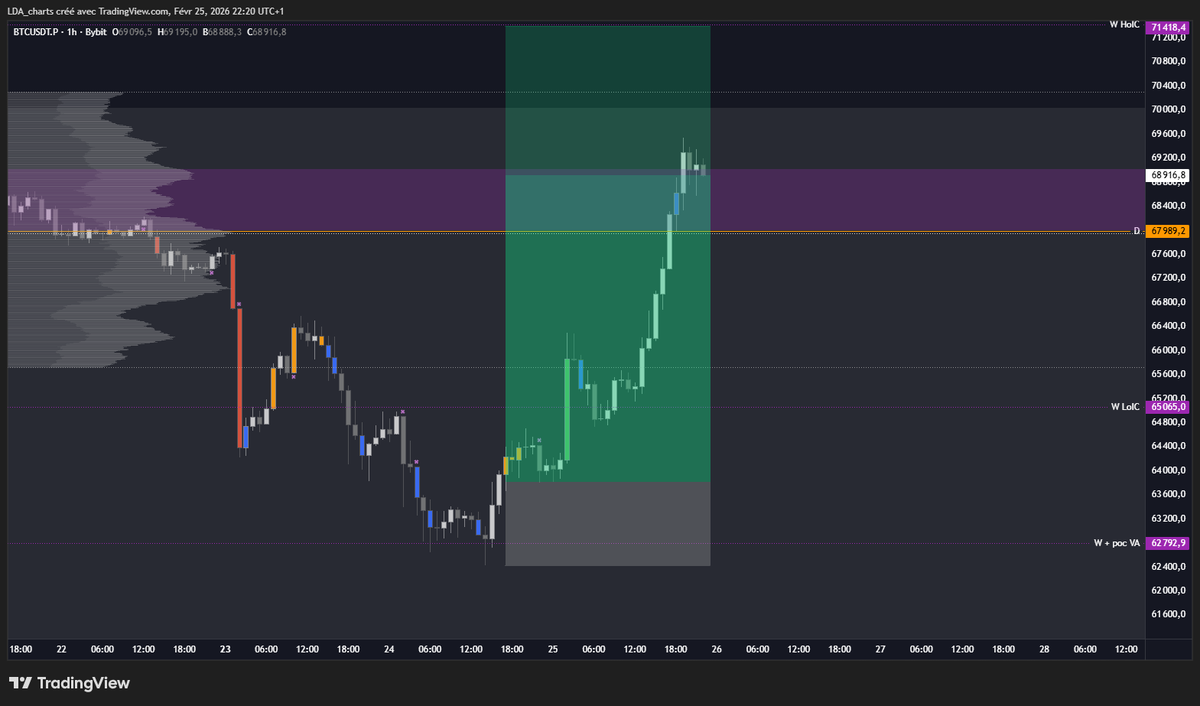 LDA (@LDA_charts) / Posts / X