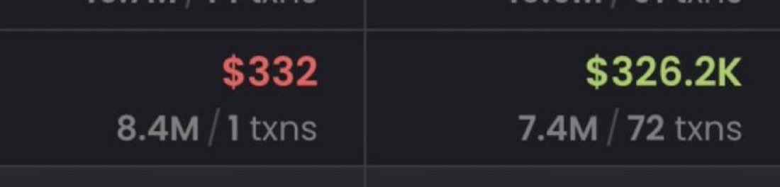 saracrypto_eth's tweet photo. Another guy just escaped the trenches

$332 to $326.2K https://t.co/ZQWKeWuPWs