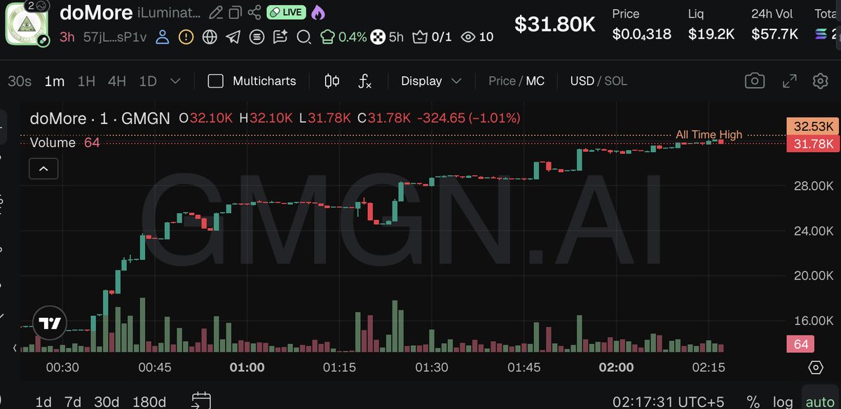 Alpha Trench 🌈🚀 tweet media