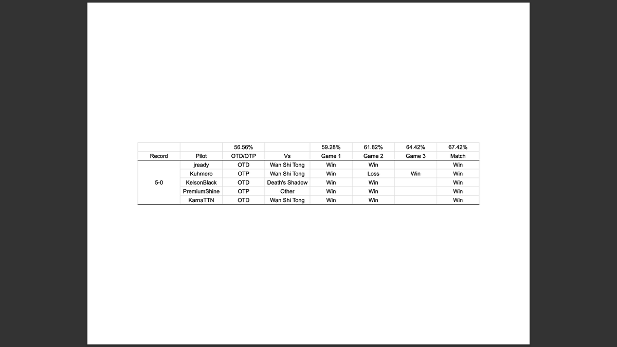 Giltspire tweet media