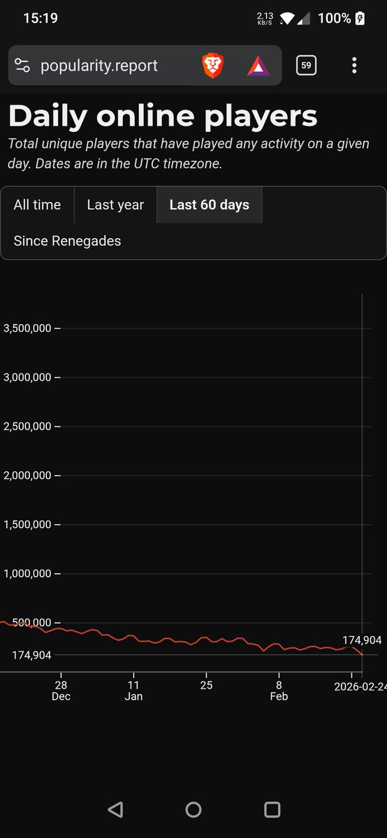 ᗪᒍᑕЯᗩᘔℰℰ tweet media