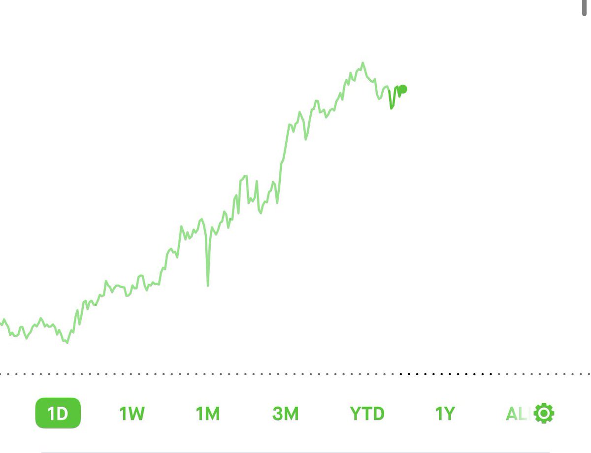 BraydenJweather's tweet photo. @CGInvesting10 https://t.co/llJIKpSCsR