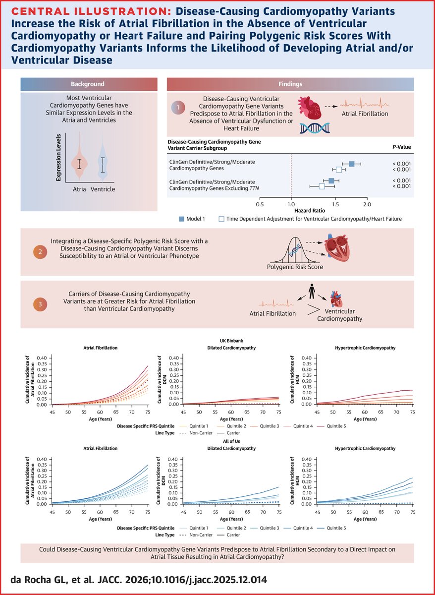 American College of Cardiology tweet media