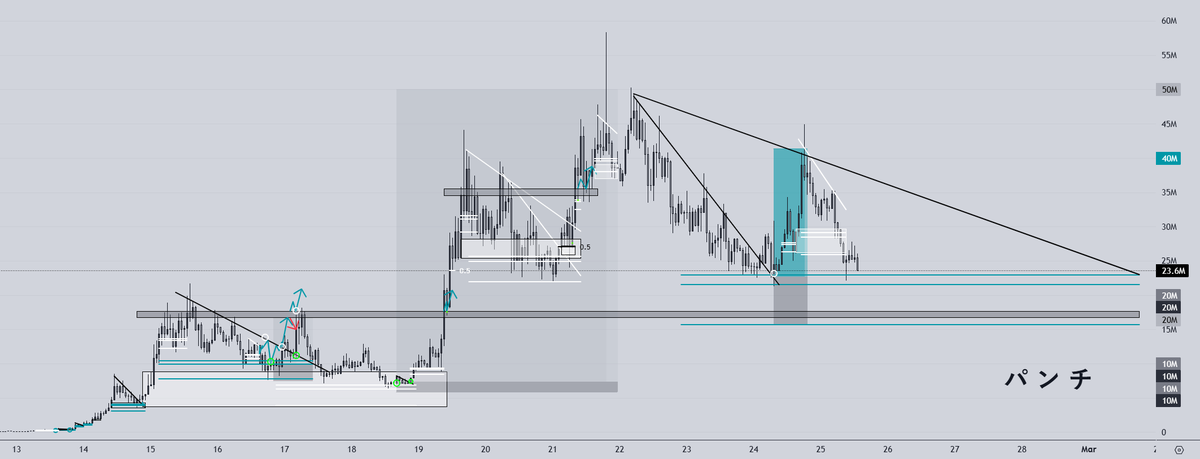 Mike Mike tweet media