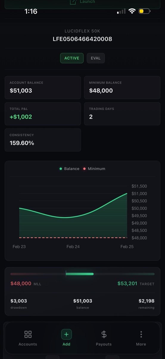 SteveyTheTrader's tweet photo. My @TradingLucid Eval. Was down-$700 yesterday (after blowing 2 Evals yesterday). I was able to bring this one back into the green. https://t.co/sqM5aZkjPf