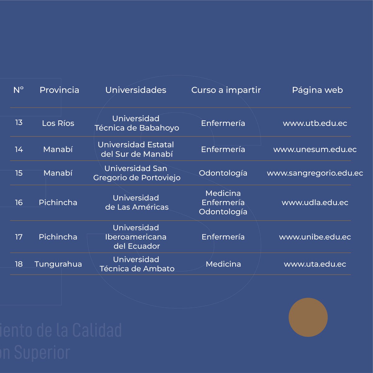 Caces_Ec's tweet photo. Varias universidades se encuentran realizando los Curso de Actualización de Conocimientos para la primera convocatoria del #EHEP 2026.

Consulta detalles únicamente en estas instituciones de educación superior ⬇️ https://t.co/nBSa0lajAZ