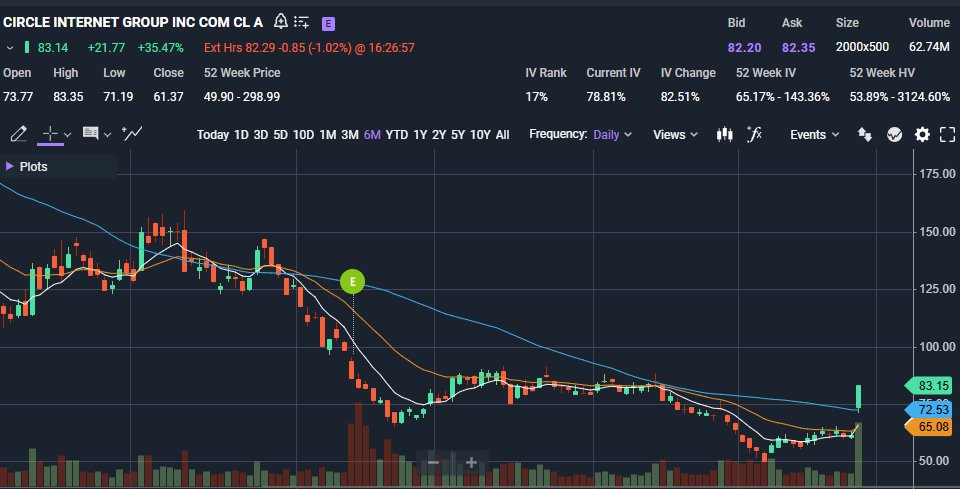 Edward Corona - The Options Oracle tweet media