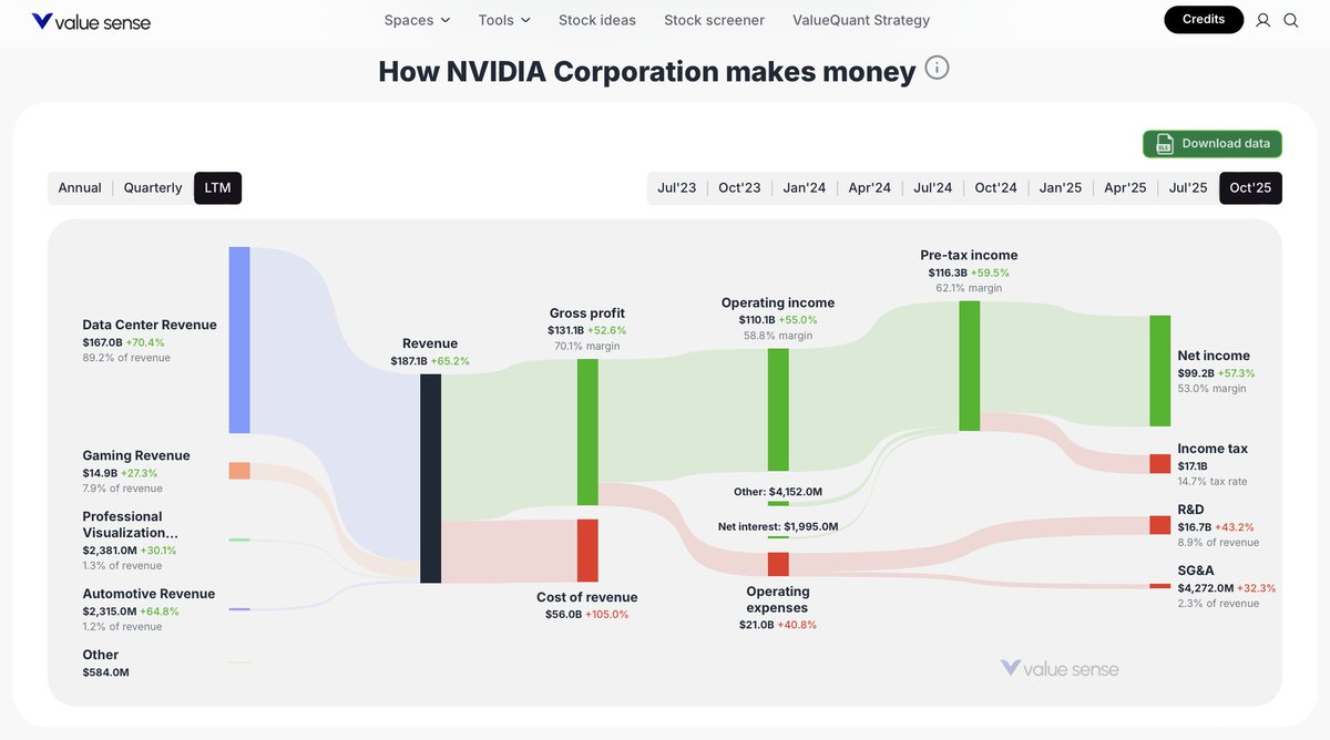Value Sense tweet media
