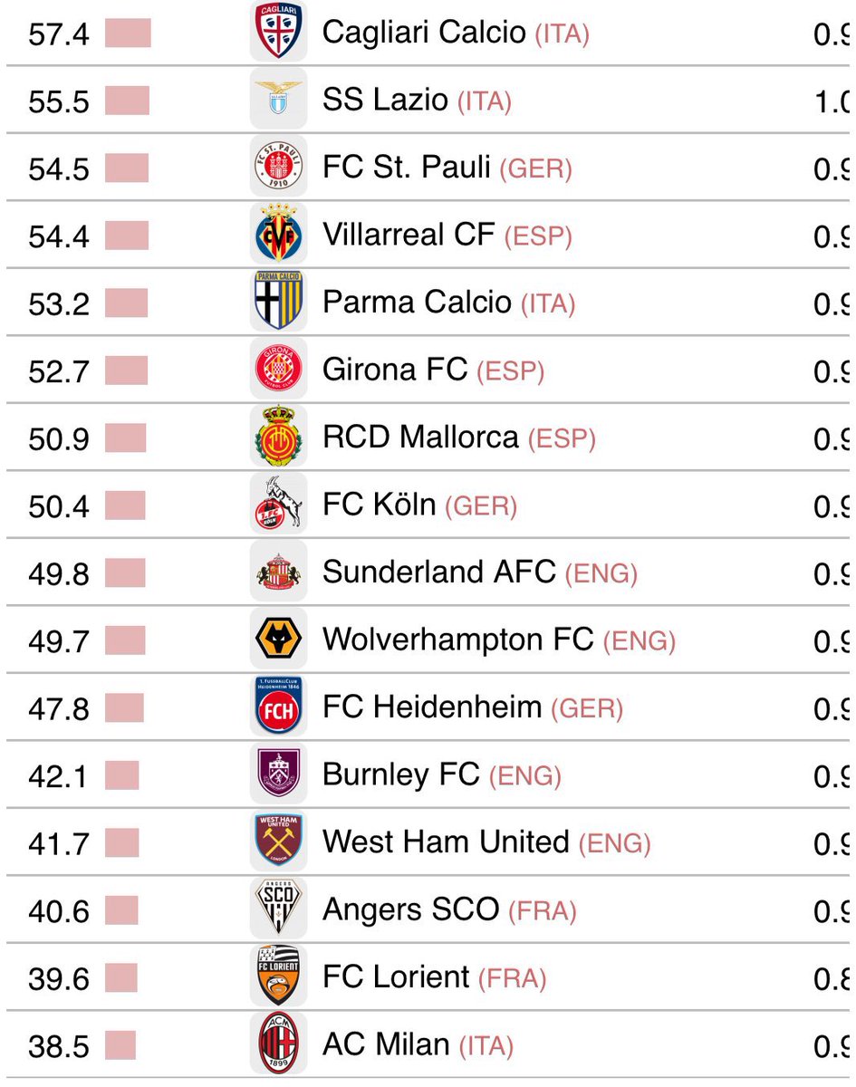 milan world - عالم ميلان tweet media