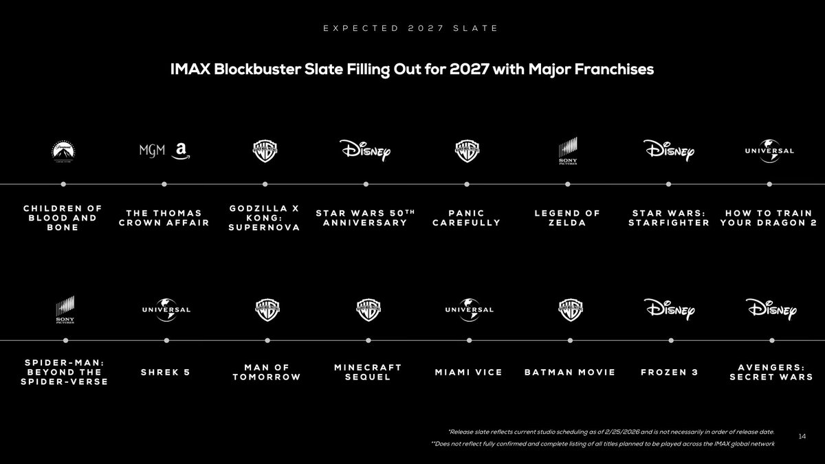 iamshreytyagi's tweet photo. Okay, here’s the IMAX Investor Presentation - Q4 2025 (Feb 25 2026).

And both, Brand New Day as well as Doomsday are included BUT with condition no. 1 stating that “only in select international markets”, probably India is one of them.

Read full PDF here: https://t.co/7169l1mrCm https://t.co/NhfIqzJIZr