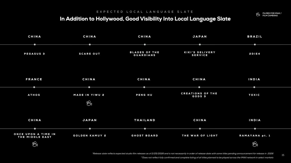 iamshreytyagi's tweet photo. Okay, here’s the IMAX Investor Presentation - Q4 2025 (Feb 25 2026).

And both, Brand New Day as well as Doomsday are included BUT with condition no. 1 stating that “only in select international markets”, probably India is one of them.

Read full PDF here: https://t.co/7169l1mrCm https://t.co/NhfIqzJIZr