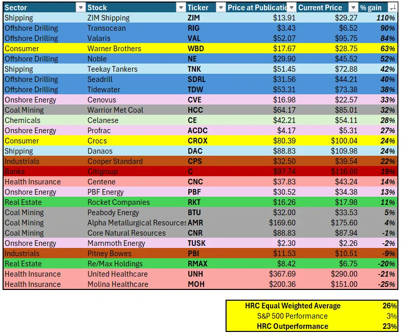 Hidden Rock Capital tweet media