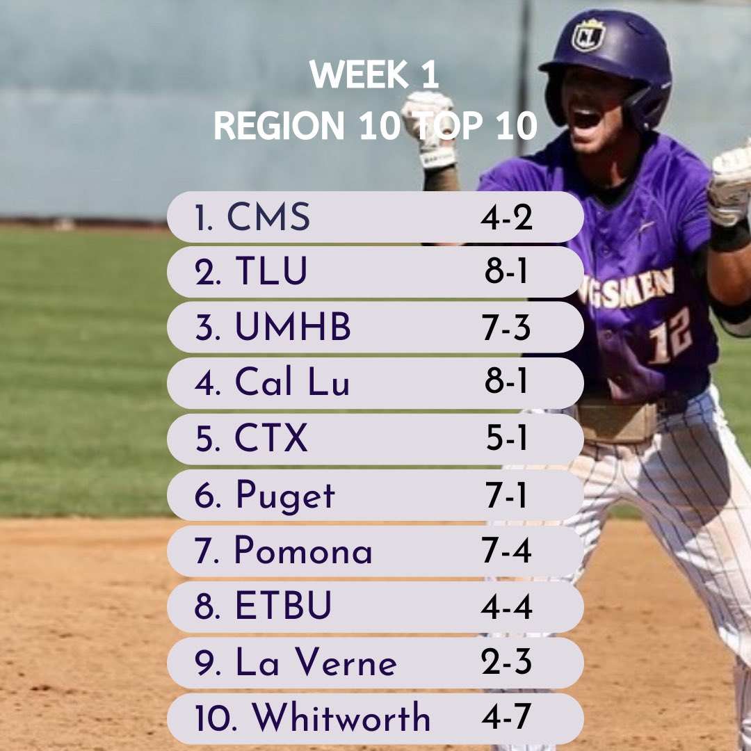 DIII Region 10 Baseball tweet media