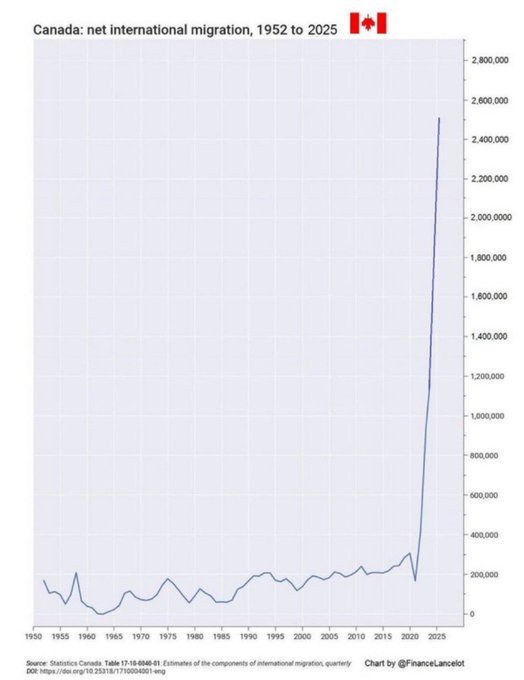 IF THIS IMMIGRATION CHART DOESN'T:

A) Enrage you
B) Concern you
C) Scare you

THEN WHAT THE FUCK IS WRONG WITH YOU?