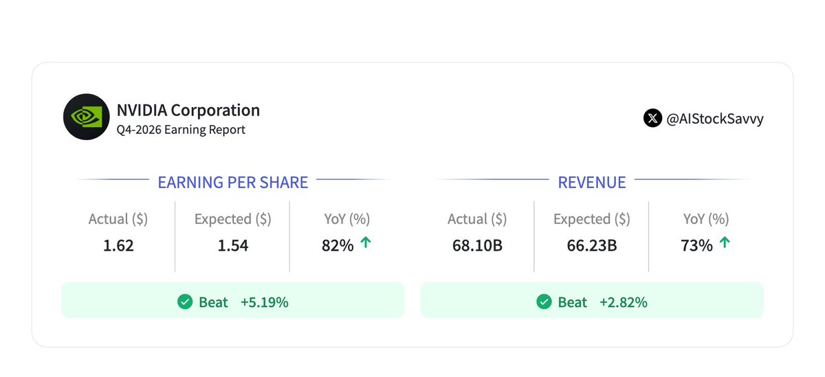 $NVDA | NVIDIA – Q4 Fiscal 2026 Earnings Call Summary 𝐂𝐨𝐥𝐞𝐭𝐭𝐞 𝐊𝐫𝐞𝐬𝐬 ...