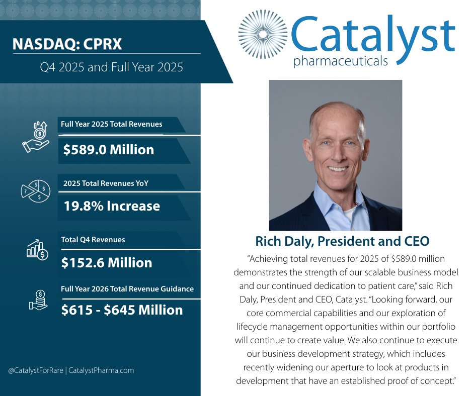 Catalyst tweet media