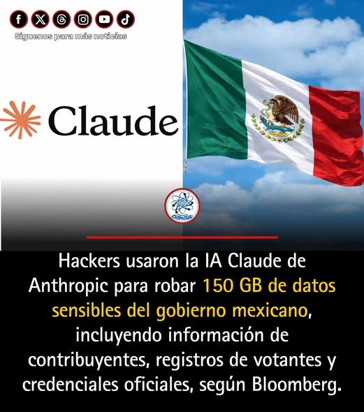 GARCIPAVON's tweet photo. 🚨 En las últimas horas surgió un reporte sobre un posible ciberataque donde un hacker habría utilizado la inteligencia artificial Claude, desarrollada por Anthropic, para apoyar actividades de intrusión contra sistemas vinculados al gobierno mexicano.
Según información difundida por Bloomberg, el atacante habría obtenido cerca de 150 GB de datos que incluirían registros fiscales y bases relacionadas con votantes. Investigadores de ciberseguridad señalan que la IA no realizó el ataque por sí sola, sino que fue usada como herramienta para escribir código y buscar vulnerabilidades.
Anthropic aseguró que detectó el uso indebido, bloqueó las cuentas involucradas y reforzó sus medidas de seguridad. Hasta ahora, algunas instituciones mexicanas han señalado que no han confirmado brechas recientes en sus sistemas, por lo que el alcance real del incidente sigue bajo revisión.
El caso vuelve a poner sobre la mesa el debate sobre cómo las nuevas herramientas de inteligencia artificial pueden ser aprovechadas tanto para innovación como para riesgos en ciberseguridad.
Fuente: Enséñame de Ciencia.
