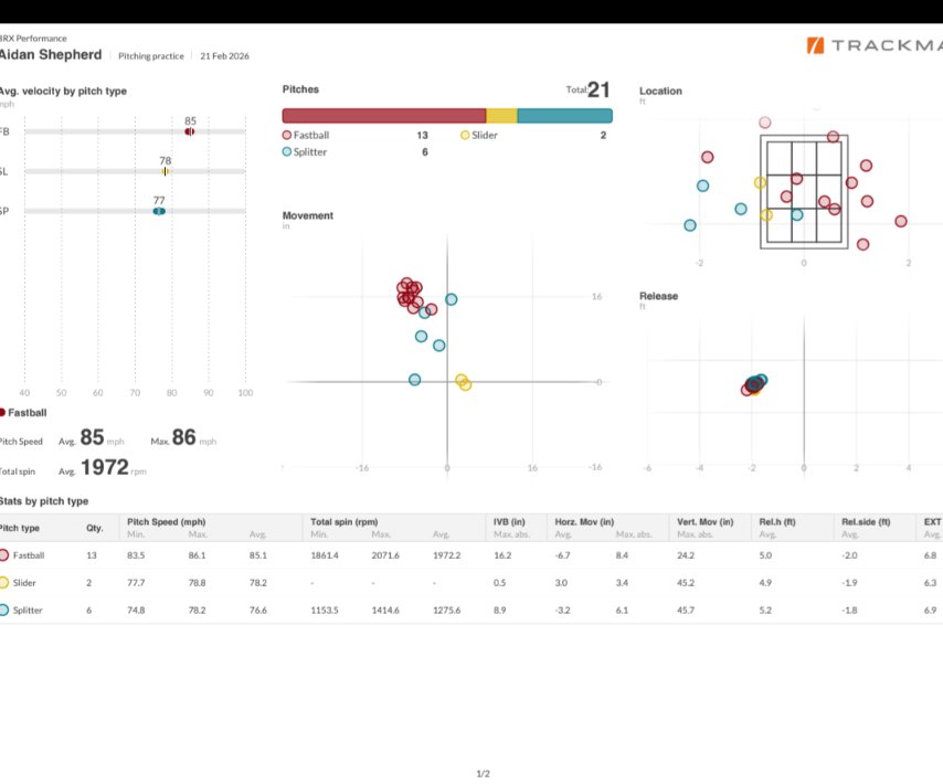 Francisco Rivas M.S, RSCC 🇻🇪 tweet media