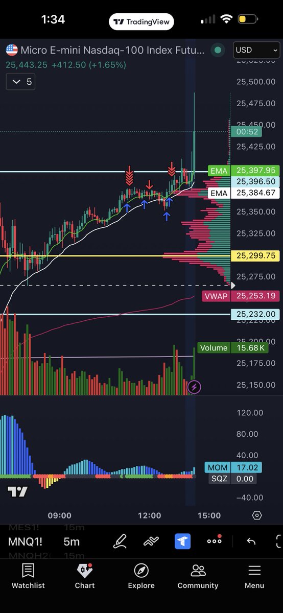 SteveyTheTrader's tweet photo. My other prop firm account I traded the last 1hr &amp; 1/2 to see if I could scalp any small profits for the remainder of the day. Was in some drawdown but ended green .

Small but green lol all while I’m feeling symptoms of a cold 😷 coming down on me https://t.co/9DPtjzQ0Ep