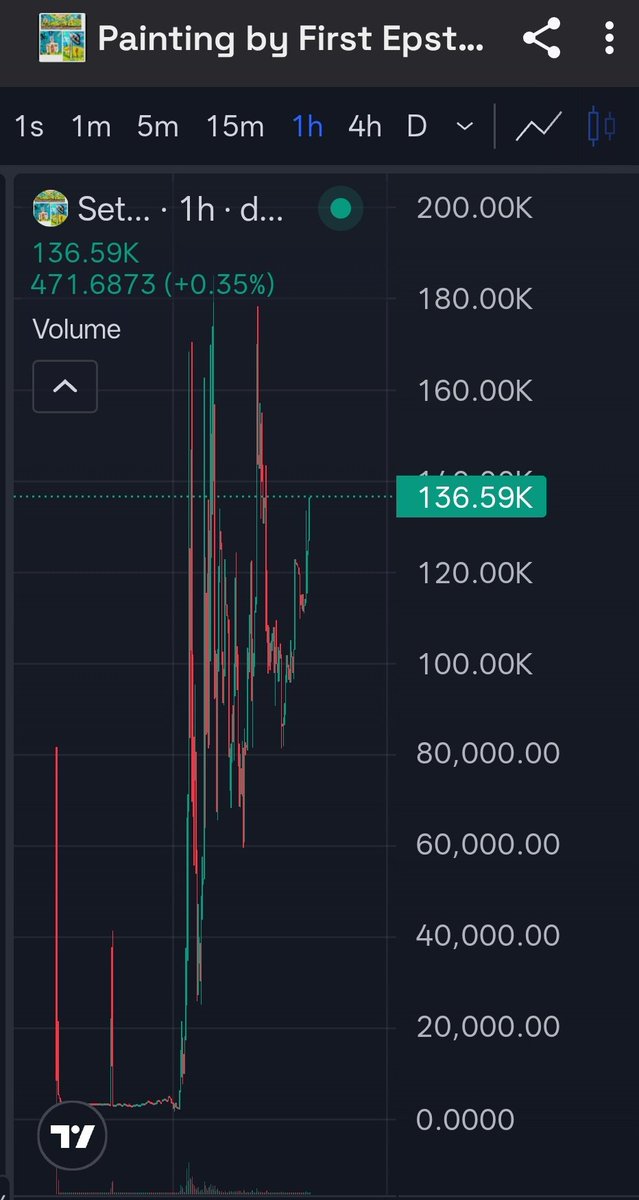 <a href="/soapweb3/">soap</a> Check out $setiles.
It's Maria Farmer's painting exposing the elites – and the chart shows. Massive bull flag!

The first Epstein victim painted the truth → now it's tokenized on Solana.

 CA: 29F7Vu8vzRKsuEqPfrA45gQPoyZfoPZSkZCM7Zjspump  $SETILES #Epstein #Solana