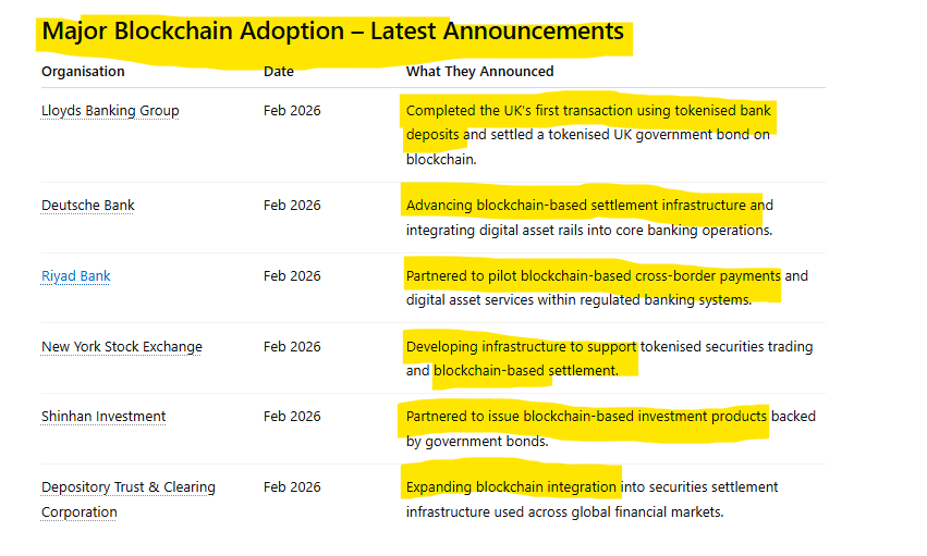 Knockmuir's tweet photo. #Blockchain Adoption continuing at a RAPID rate of knots. 

More new and exciting announcements since 15th Feb #Momentum 

$CSPR positioning itself to play with the big boys.

@mssteuer @GothamSenator @Casper_Network  @Scaramucci ♥️🚀🔥

Don't say we didn't tell you #Enterprise https://t.co/ixWAny4ZDb