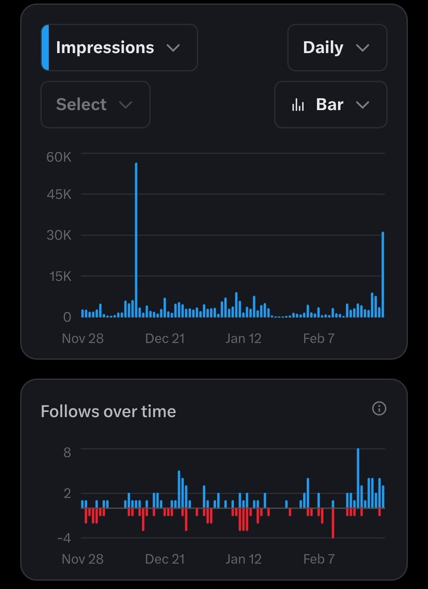 I showed my wife the one that took off and she laughed
And I realized she's the bellweather because she rarely laughs at my stuff

Someone paid for my adult art too
It's s good day