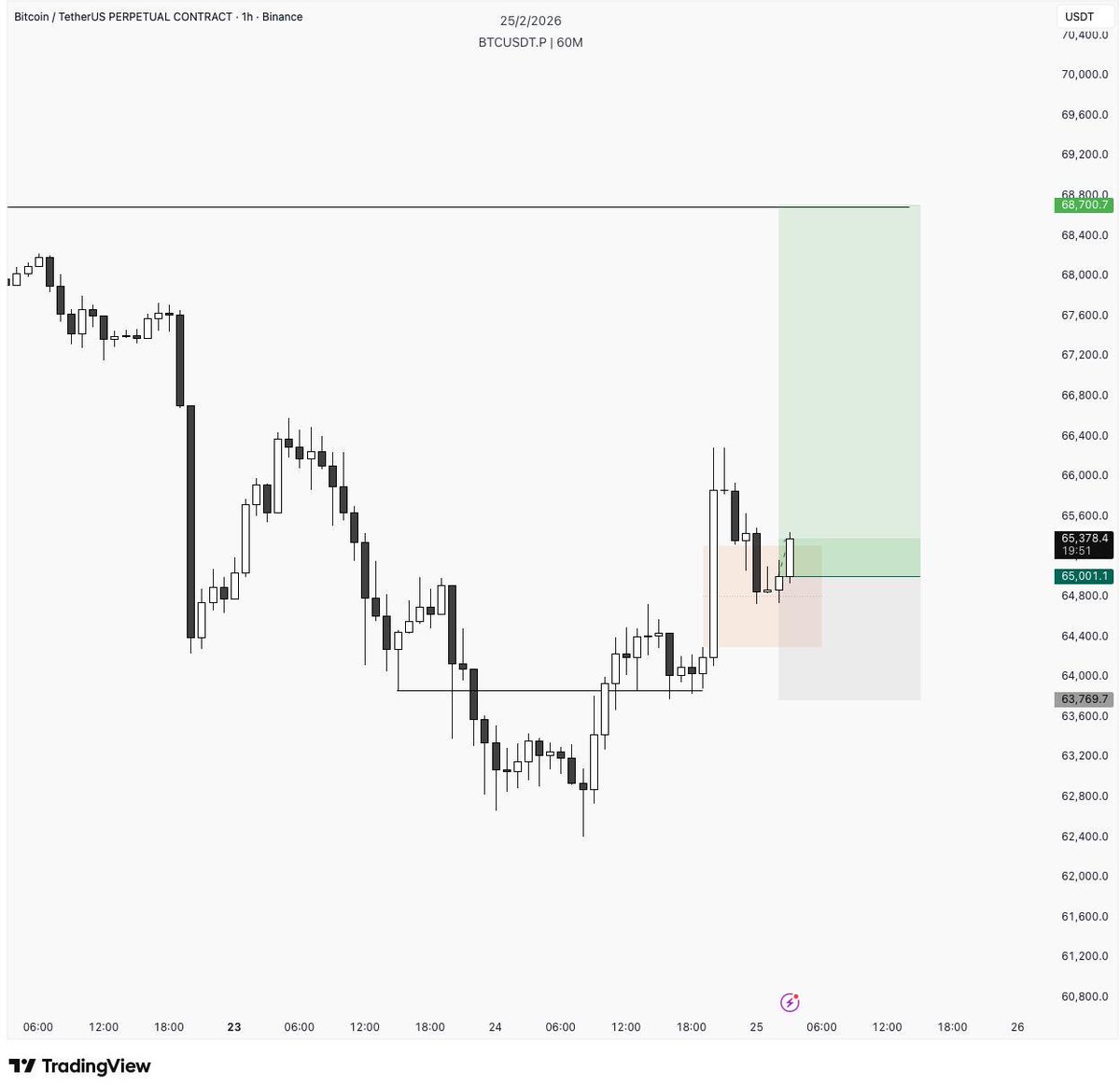 ictrader Fx tweet media