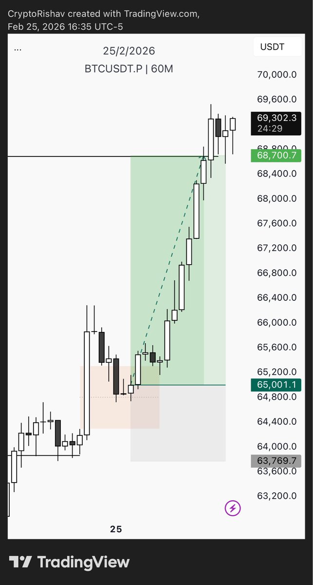 ictrader Fx tweet media