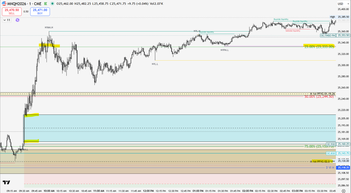 1st PFVG tweet media