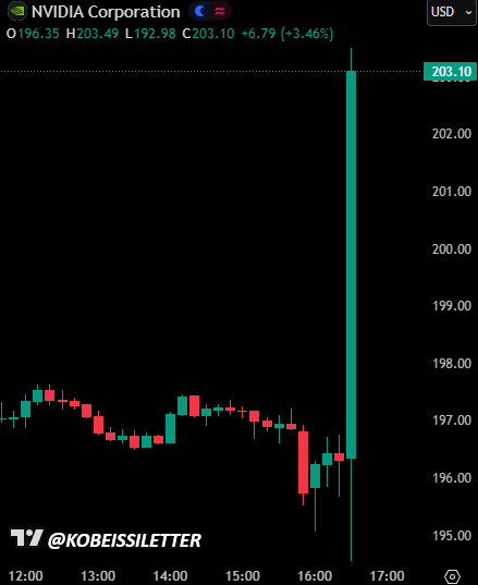 The Kobeissi Letter tweet media