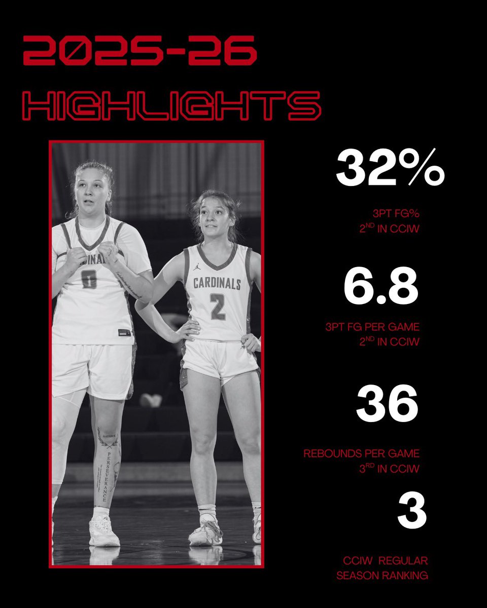 North Central Women’s Basketball tweet media
