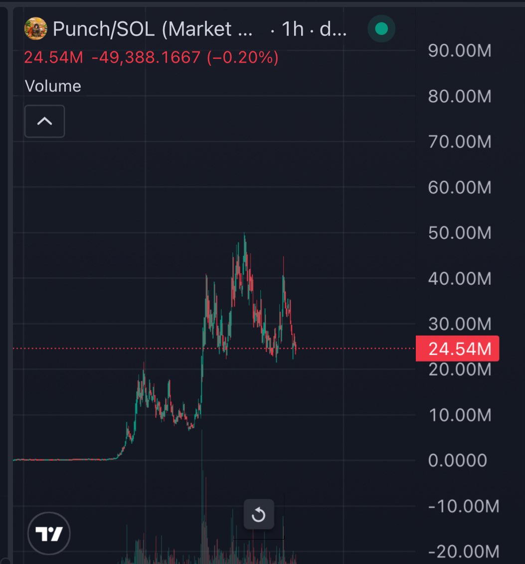 If $punch don’t break out 

I’m flying to Japan to shoot that lil nigga 🚶🏾‍♂️🚶🏾‍♂️🚶🏾‍♂️🚶🏾‍♂️🚶🏾‍♂️🚶🏾‍♂️🚶🏾‍♂️