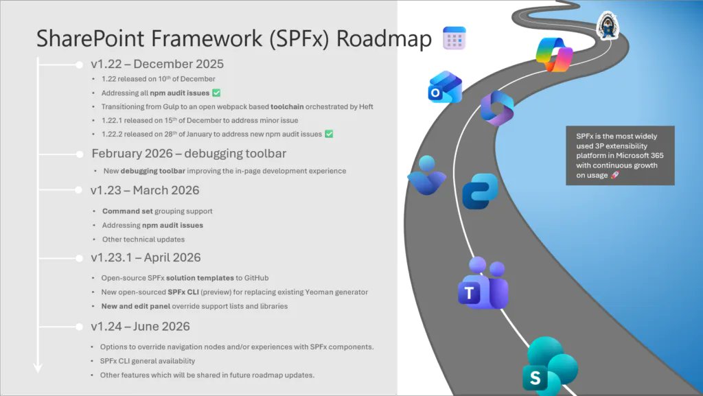 🚀#SharePoint #Framework (#SPFx) roadmap update - February 2026 https ...