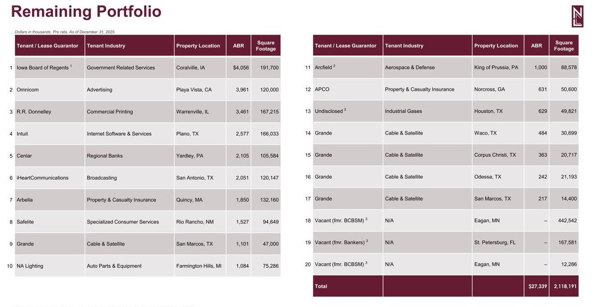 The remaining assets of $NLOP