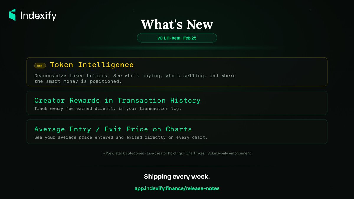 v0.1.11-beta just shipped.

Token Intelligence is live: deanonymize holders and see where the smart money is positioned on any token.

Also new: creator rewards now visible in transaction history, average entry/exit price on charts, new stack categories, and live creator holdings