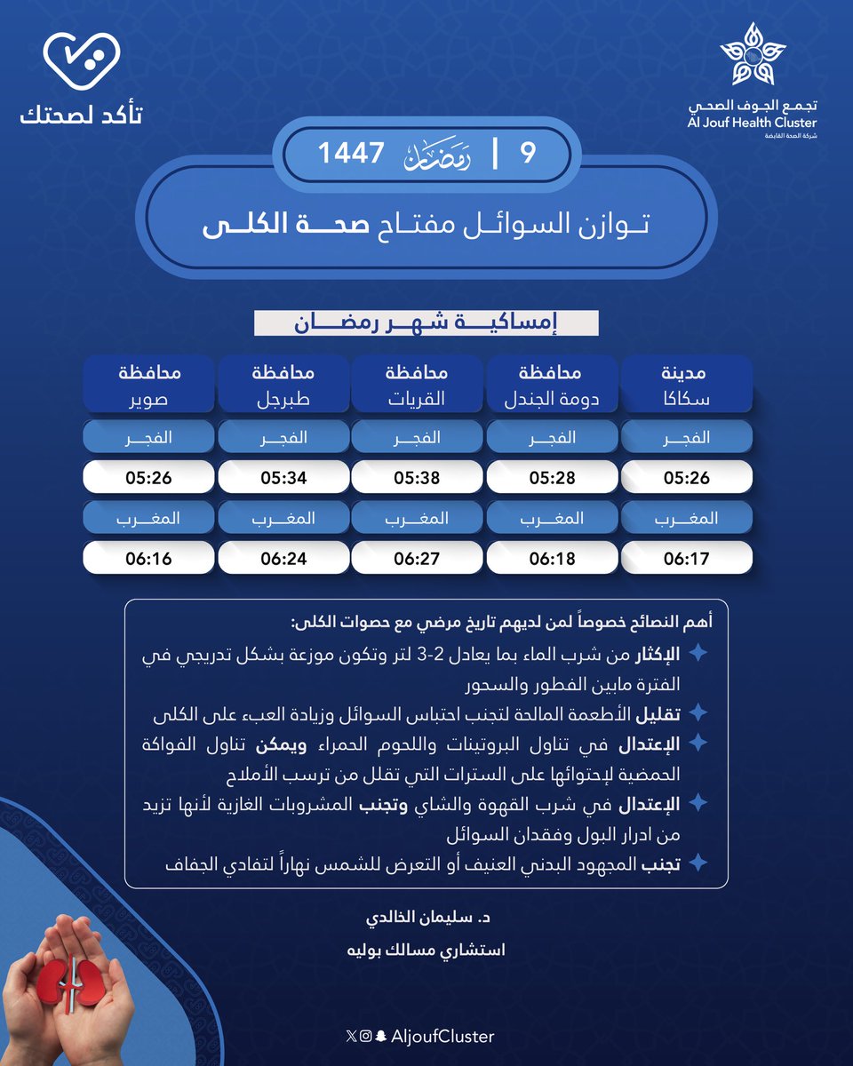 AljoufCluster's tweet photo. 9️⃣ #رمضان 

توازن السوائل مفتاح صحة الكلى في رمضان ، احرص على شرب 2–3 لتر ماء بين الإفطار والسحور ، وقلل الملح والبروتينات الزائدة ، واعتدل في القهوة والشاي ، وتجنب المجهود تحت الشمس ، نمطك الصحي يحميك من حصوات الكلى.

#تجمع_الجوف_الصحي 
#جوفنا_صحي 
#تأكد_لصحتك https://t.co/PEQOSAYv9w