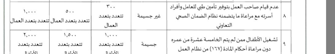 kahlid07's tweet photo. رسمياً 📍

تم اصدارها اليوم من وزارة الموارد البشرية 

عقوبة عدم توفير تأمين طبي للموظف وعائلته 300 ريال للمرة الاول وتصل الى 1000 ريال للمره الثالثة وتتعدد بعدد الموظفين https://t.co/ULNYwSkYF7