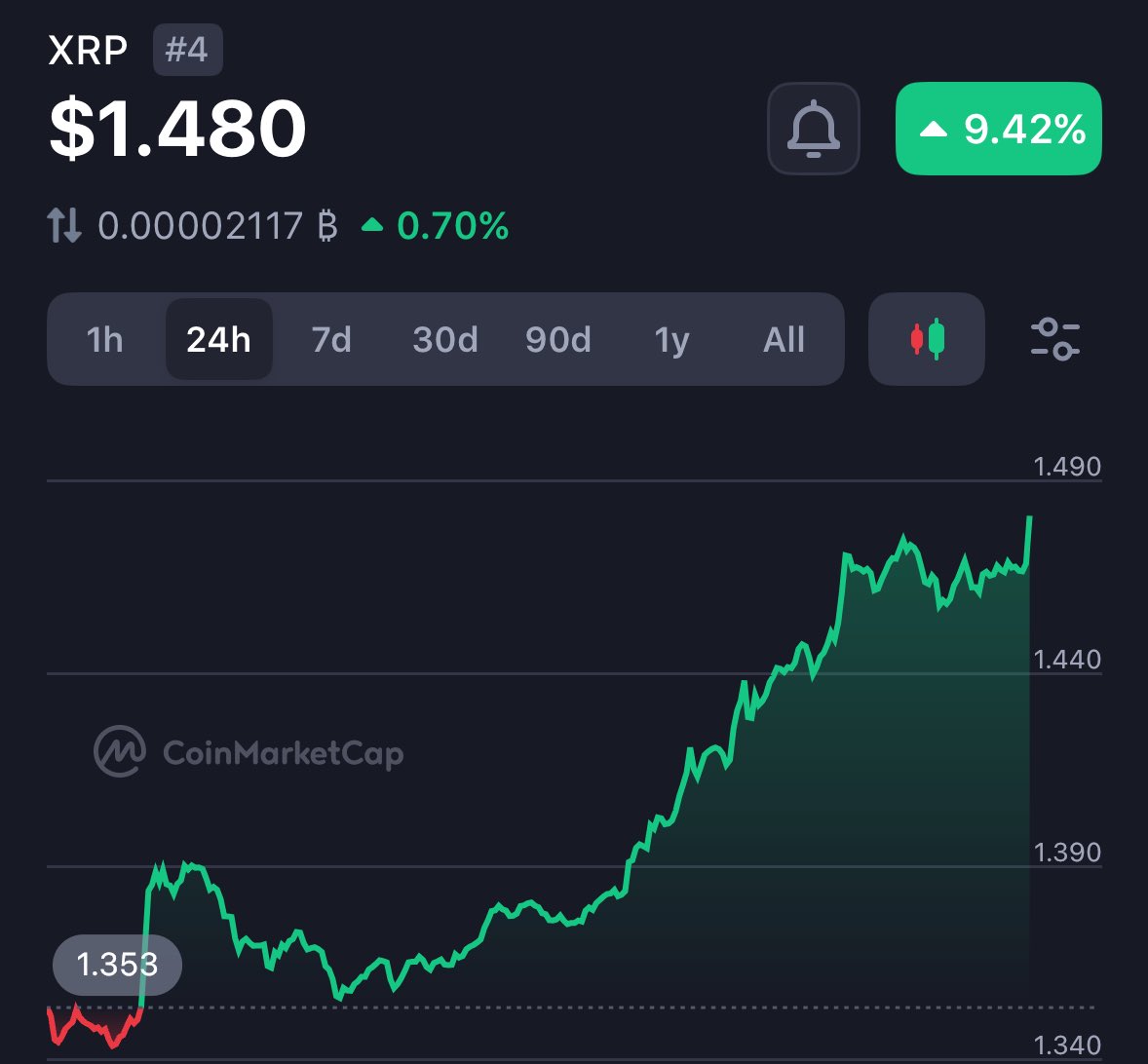 XRP QUEEN🤍 tweet media