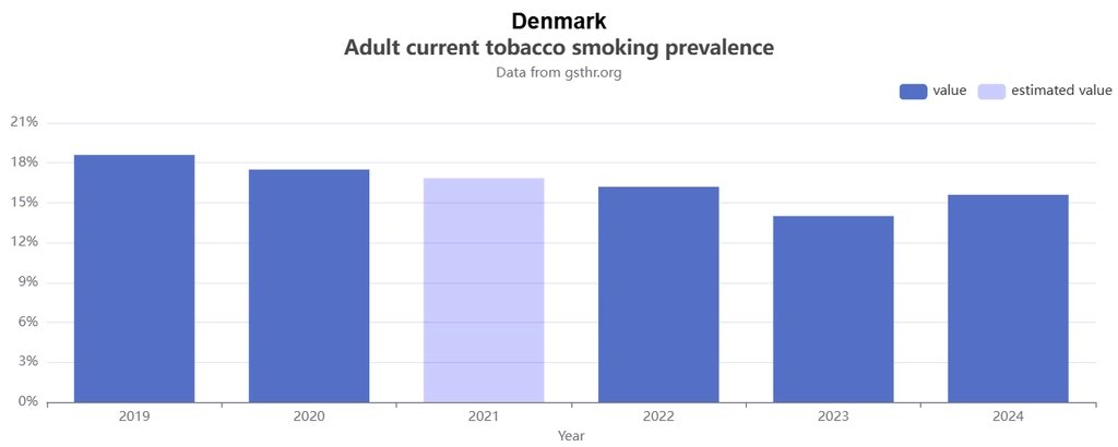 The Global State of Tobacco Harm Reduction tweet media