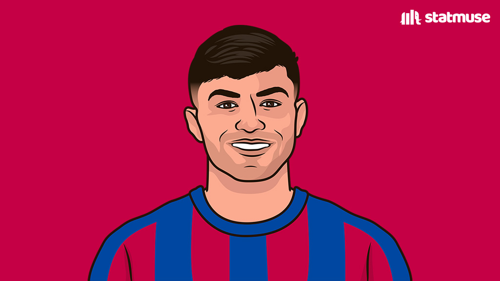 Multi-assist games in UCL:

2 — Fede Valverde
0 — Pedri