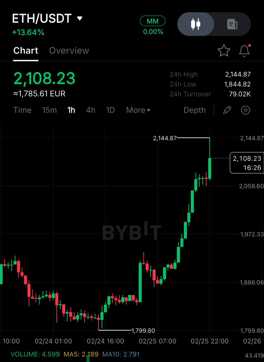 Crypto Rover tweet media