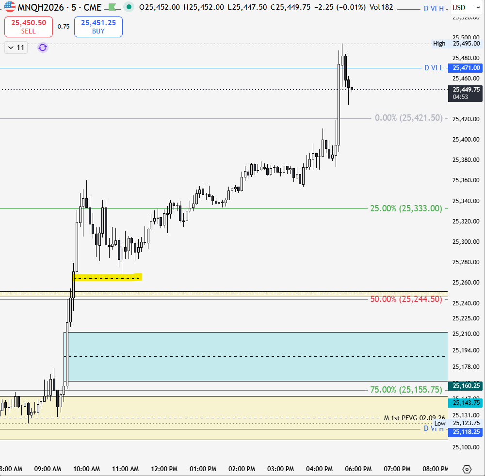 1st PFVG tweet media